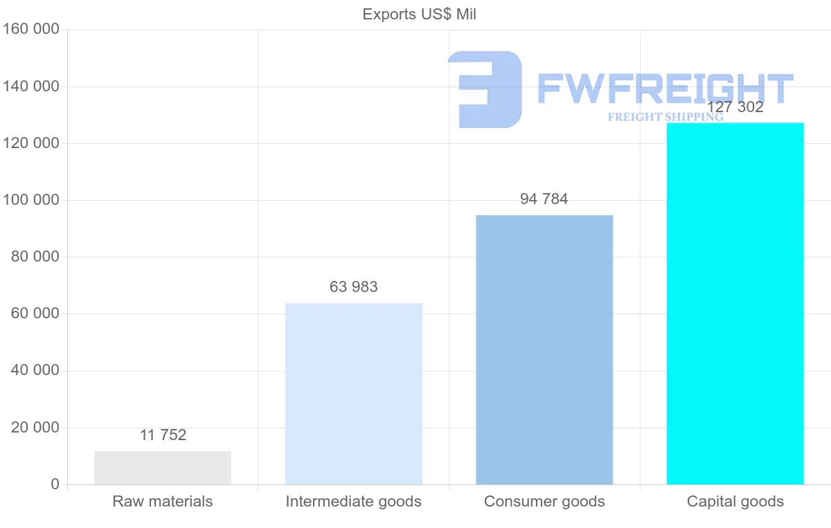 Shipping company from Malaysia