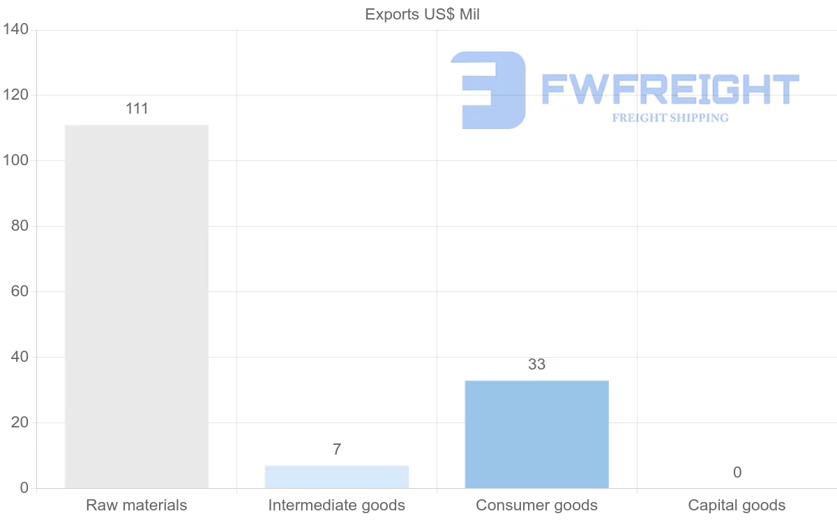 Shipping company from Maldives