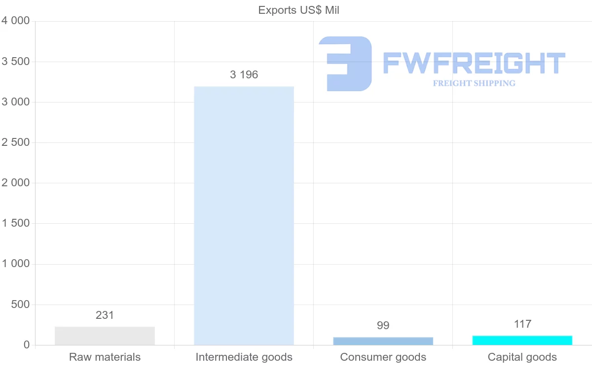 Shipping company from Mali
