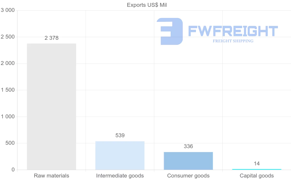 Shipping company from Mauritania