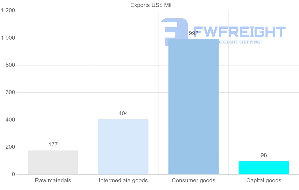 Shipping company from Mauritius