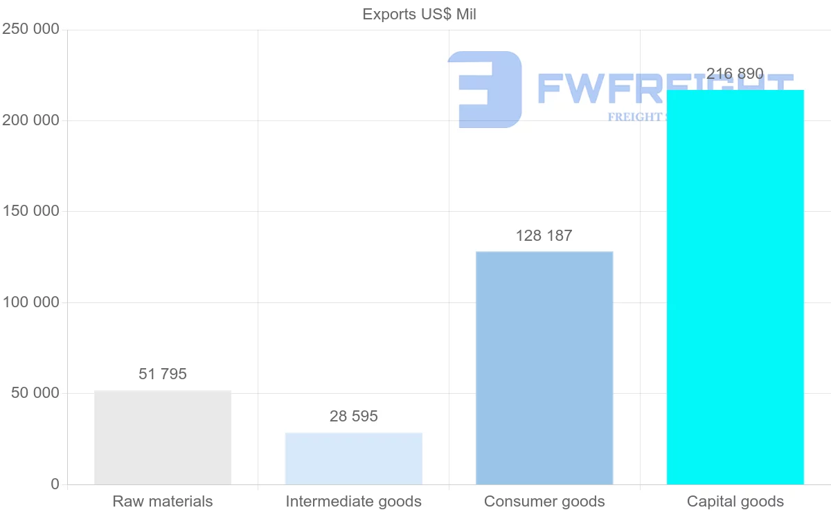 Shipping company from Mexico