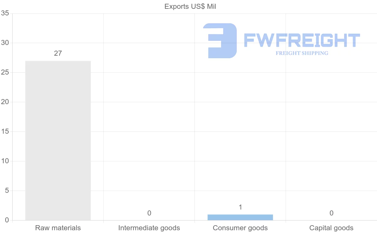 Shipping company from Micronesia