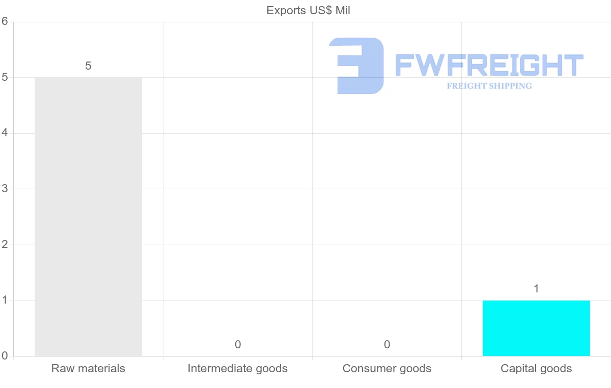 Shipping company from Montserrat