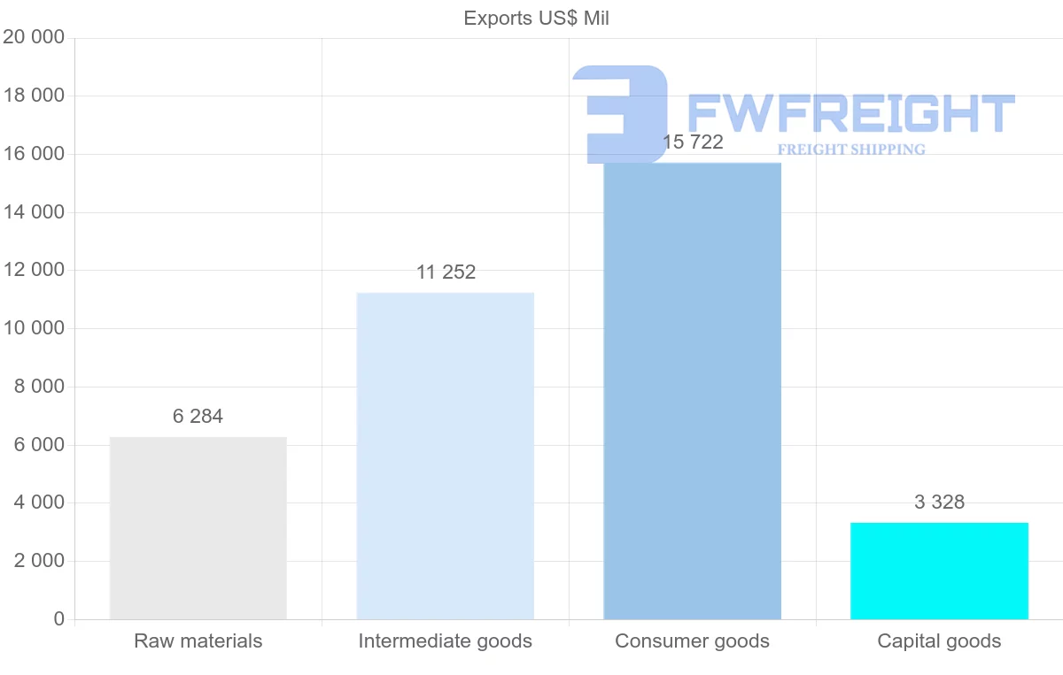 Shipping company from Morocco