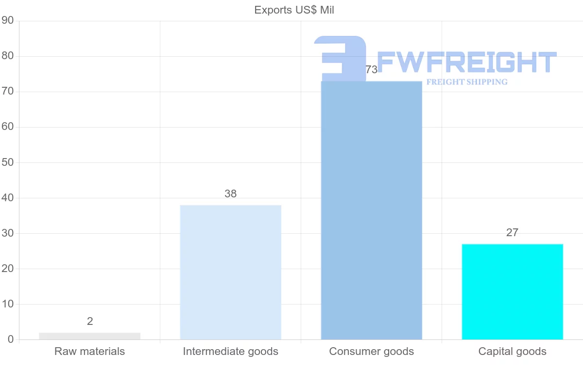 Shipping company from Netherlands Antilles