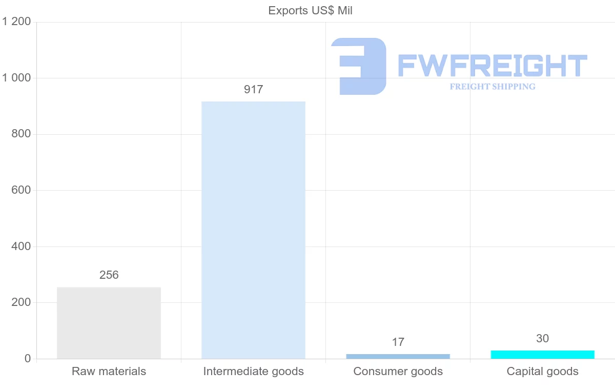 Shipping company from New Caledonia