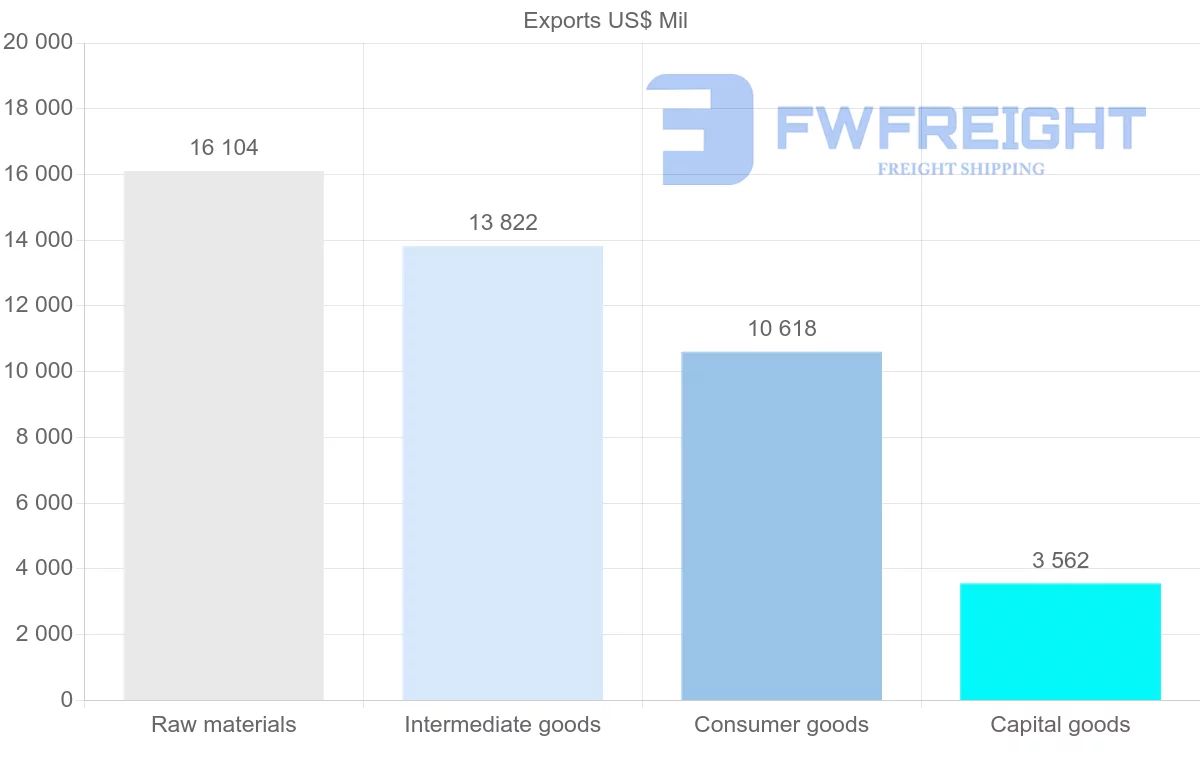 Shipping company from New Zealand