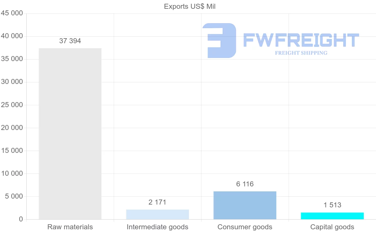 Shipping company from Nigeria