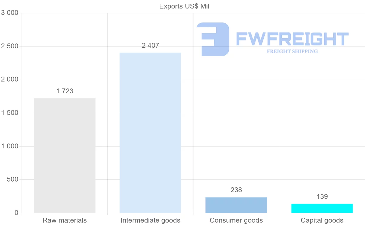 Shipping company from Papua New Guinea