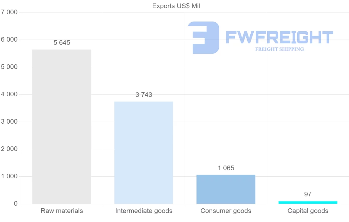 Shipping company from Paraguay