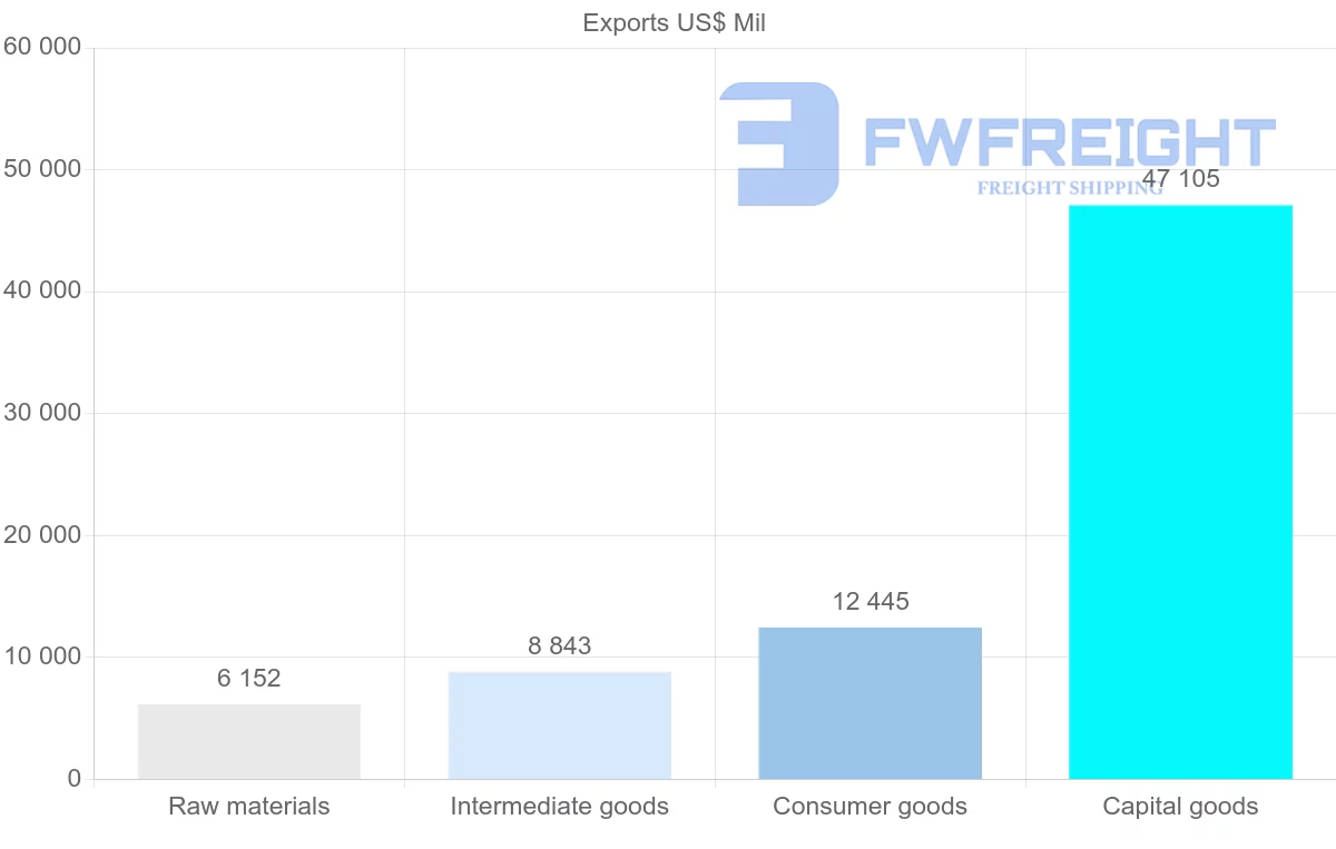 Shipping company from Philippines