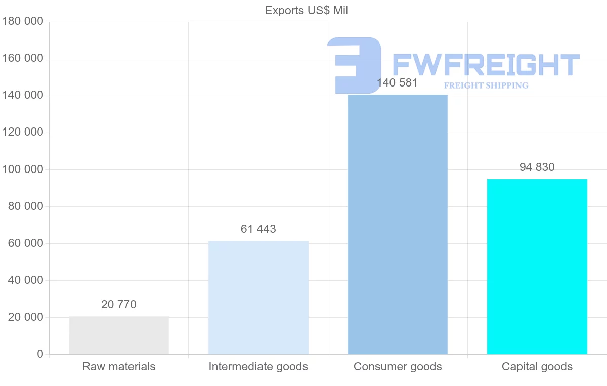 Shipping company from Poland