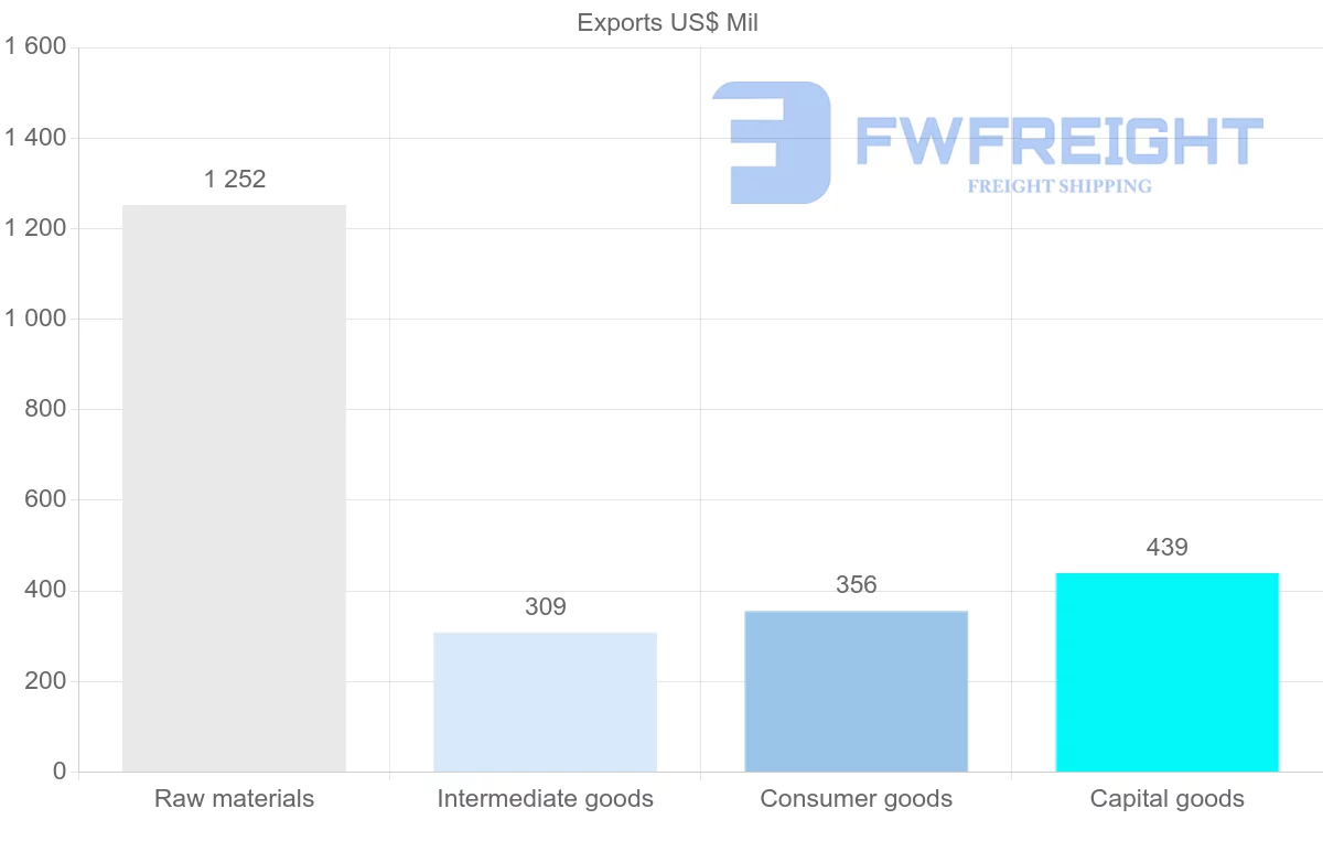 Shipping company from Republic of the Congo