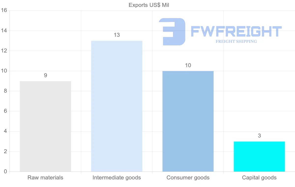 Shipping company from Saint Vincent and the Grenadines