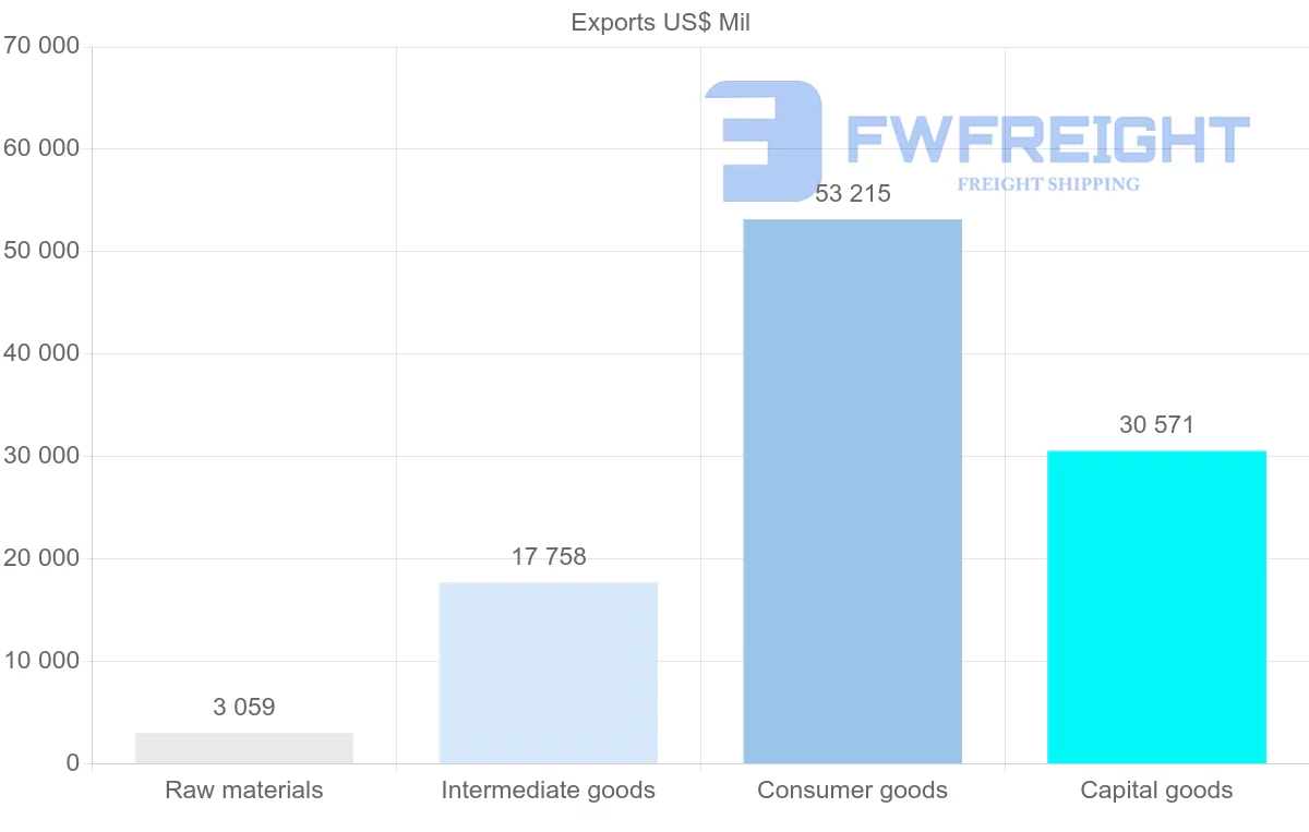 Shipping company from Slovakia