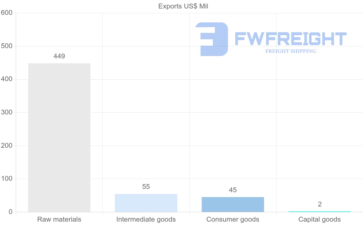 Shipping company from Solomon Islands