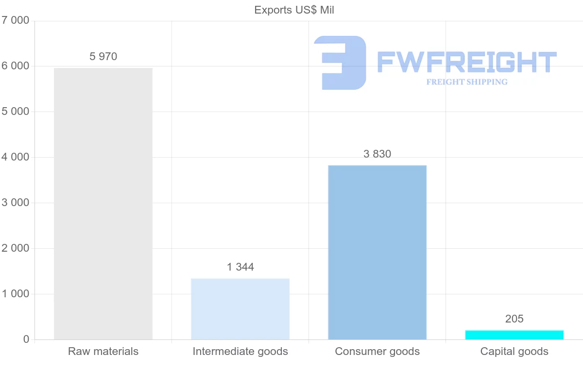 Shipping company from Syria