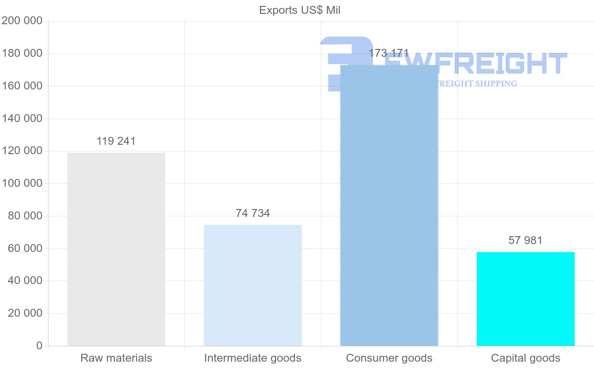 Shipping company from United Arab Emirates
