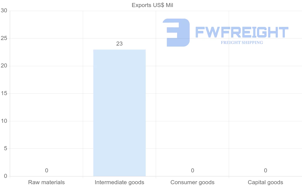 Shipping company from Yemen