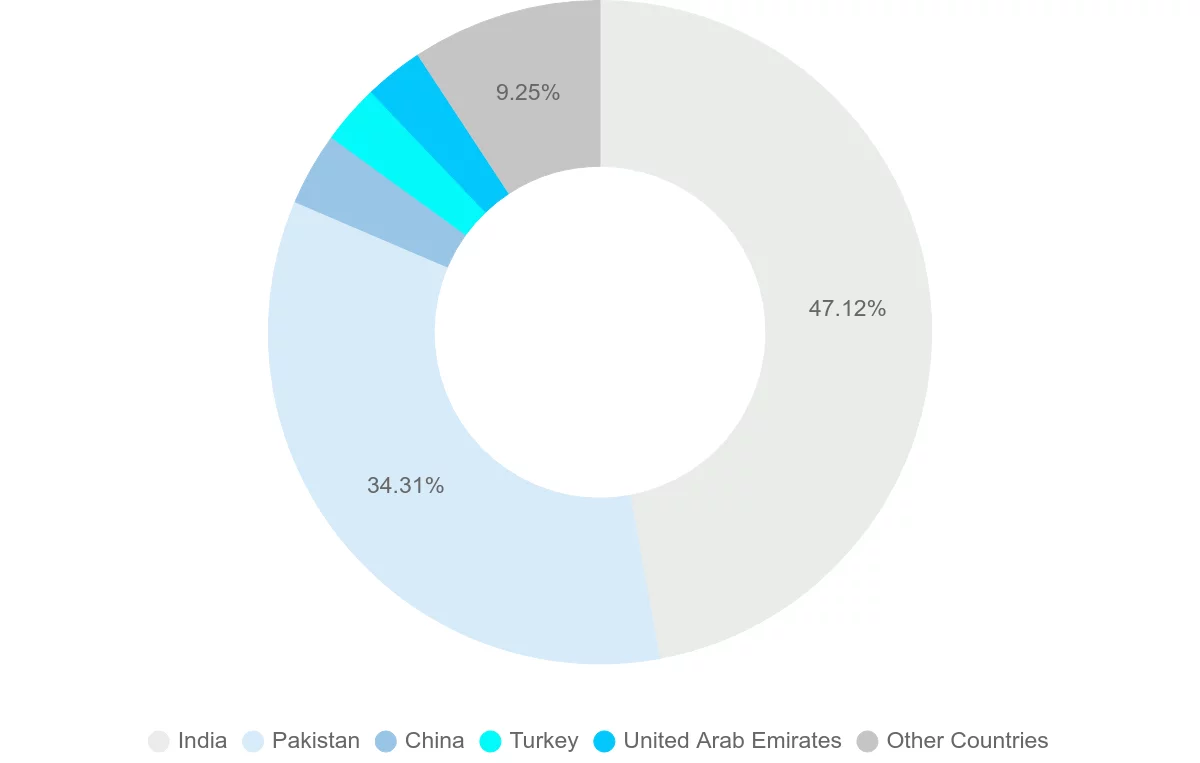 Shipping company from Afghanistan