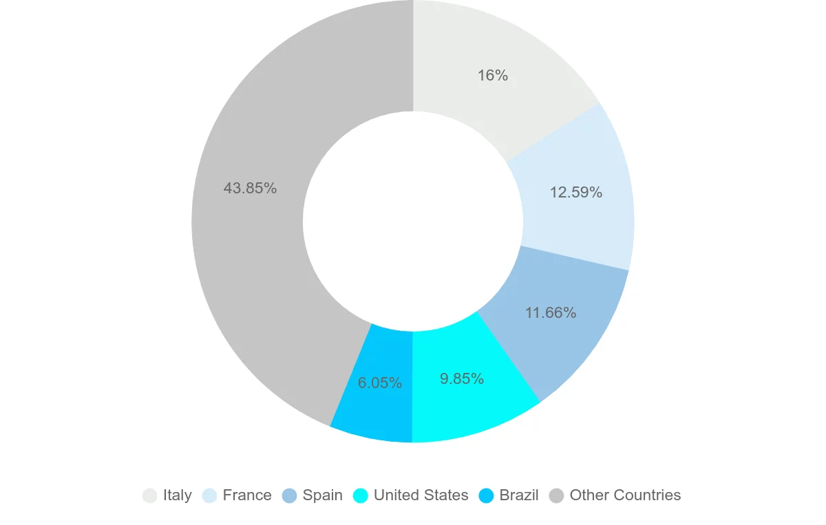 Shipping company from Algeria