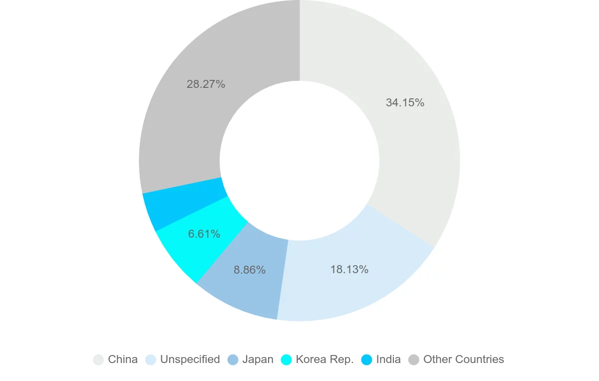 Shipping company from Australia