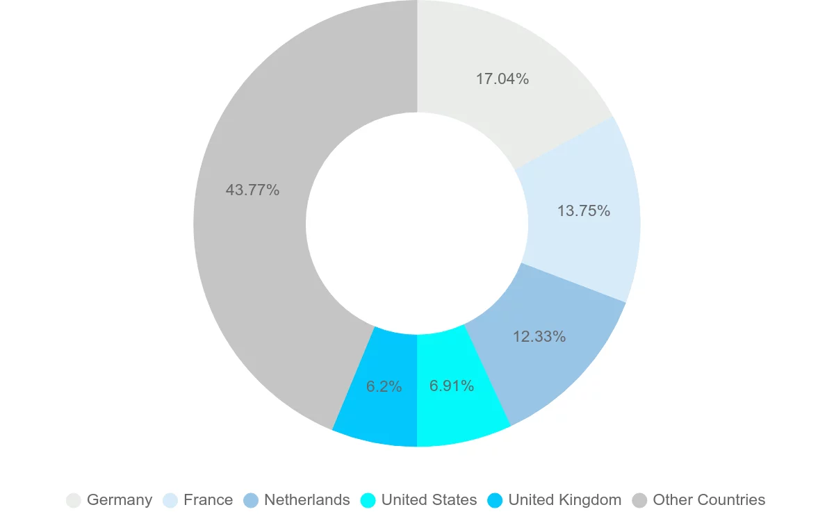Shipping company from Belgium