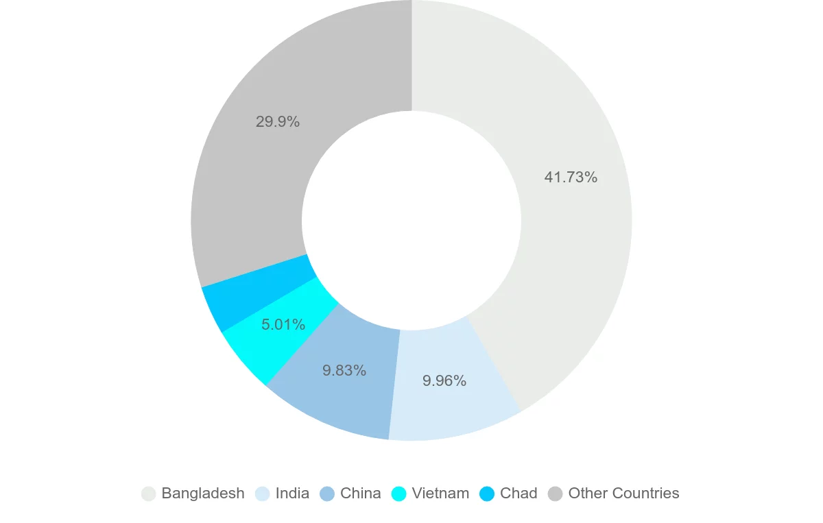 Shipping company from Benin