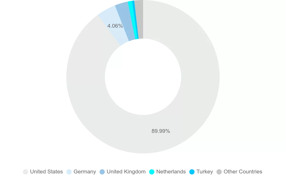 Shipping company from Bermuda