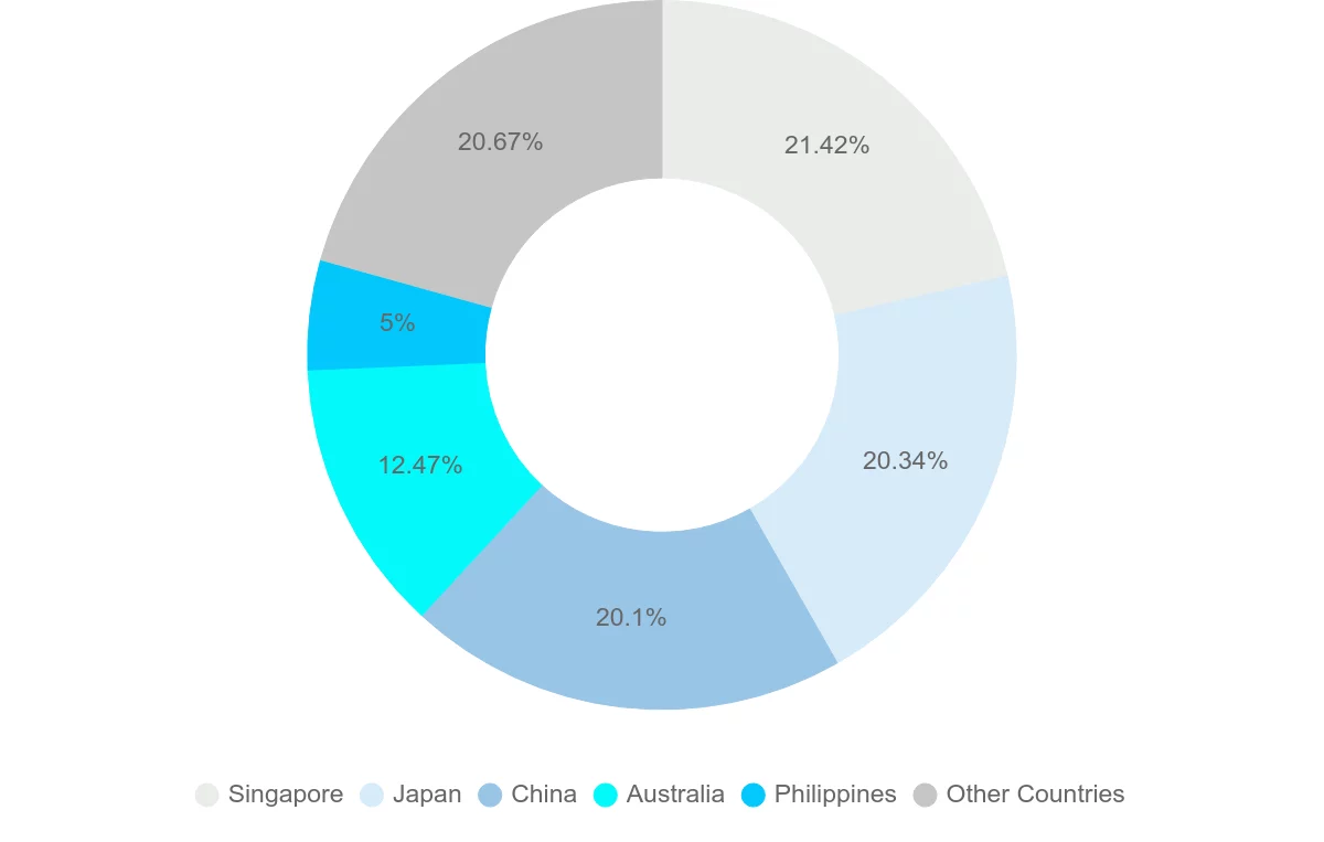 Shipping company from Brunei