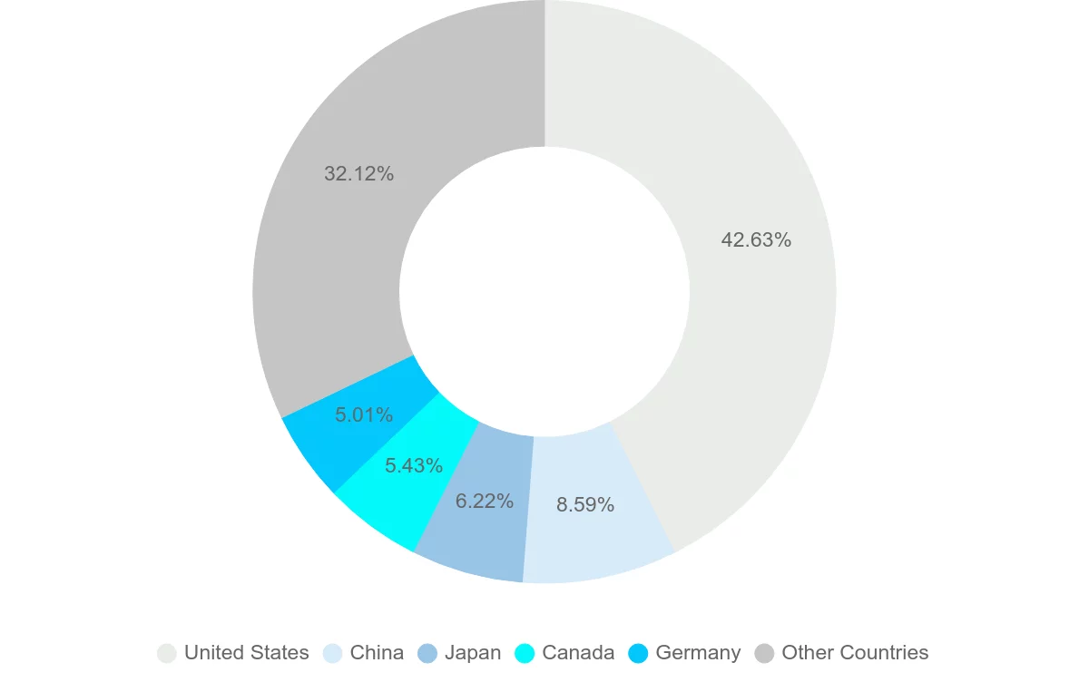 Shipping company from Cambodia