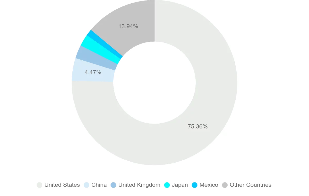 Shipping company from Canada