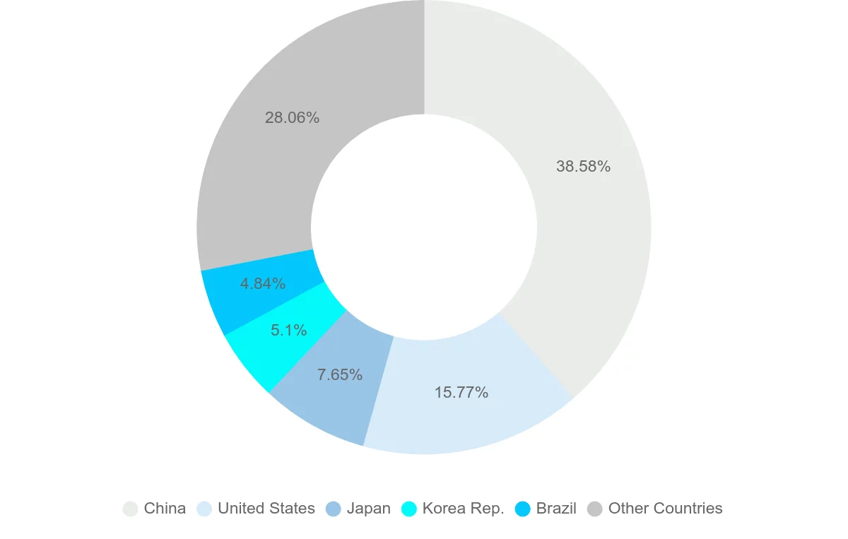 Shipping company from Chile