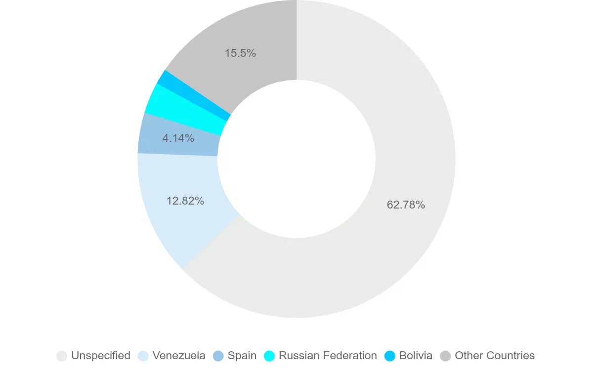 Shipping company from Cuba