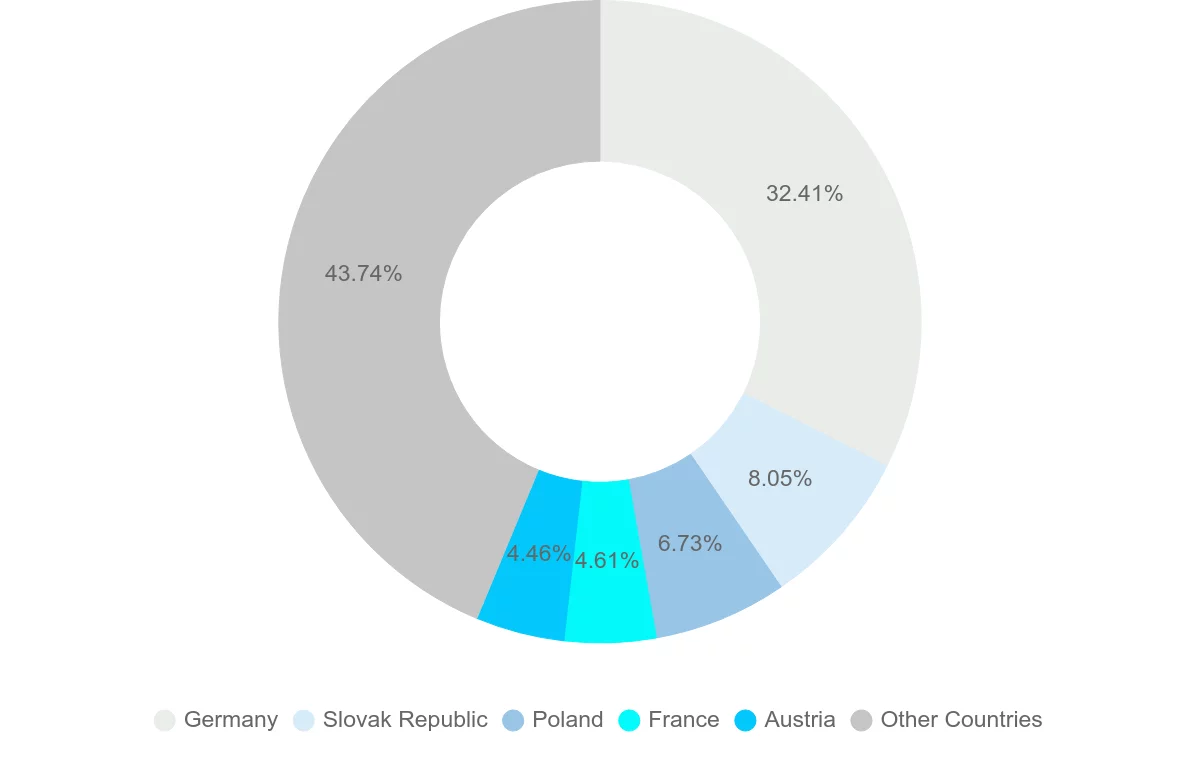 Shipping company from Czech Republic