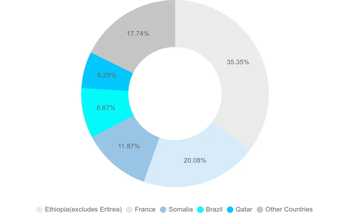 Shipping company from Djibouti
