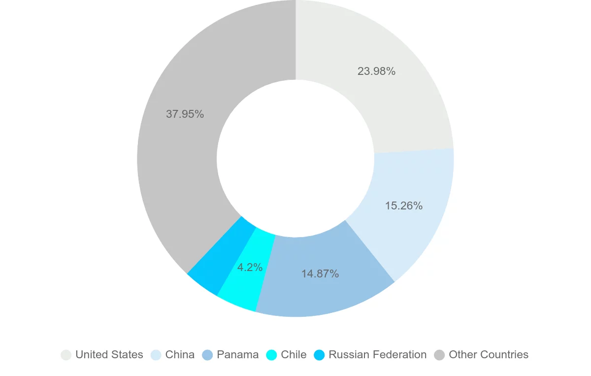 Shipping company from Ecuador