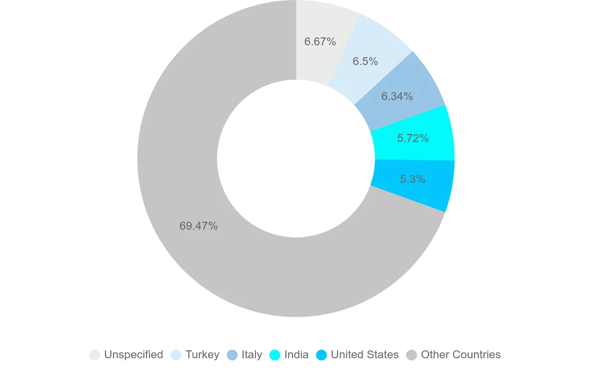 Shipping company from Egypt