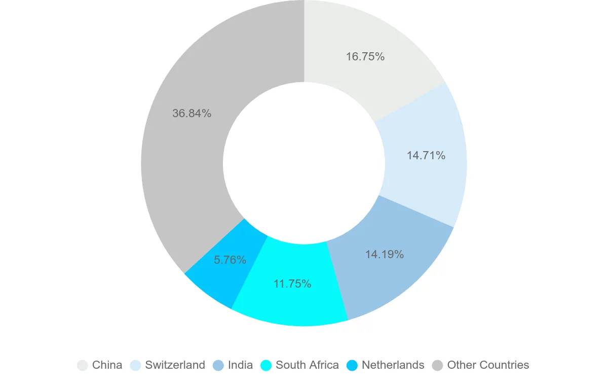 Shipping company from Ghana