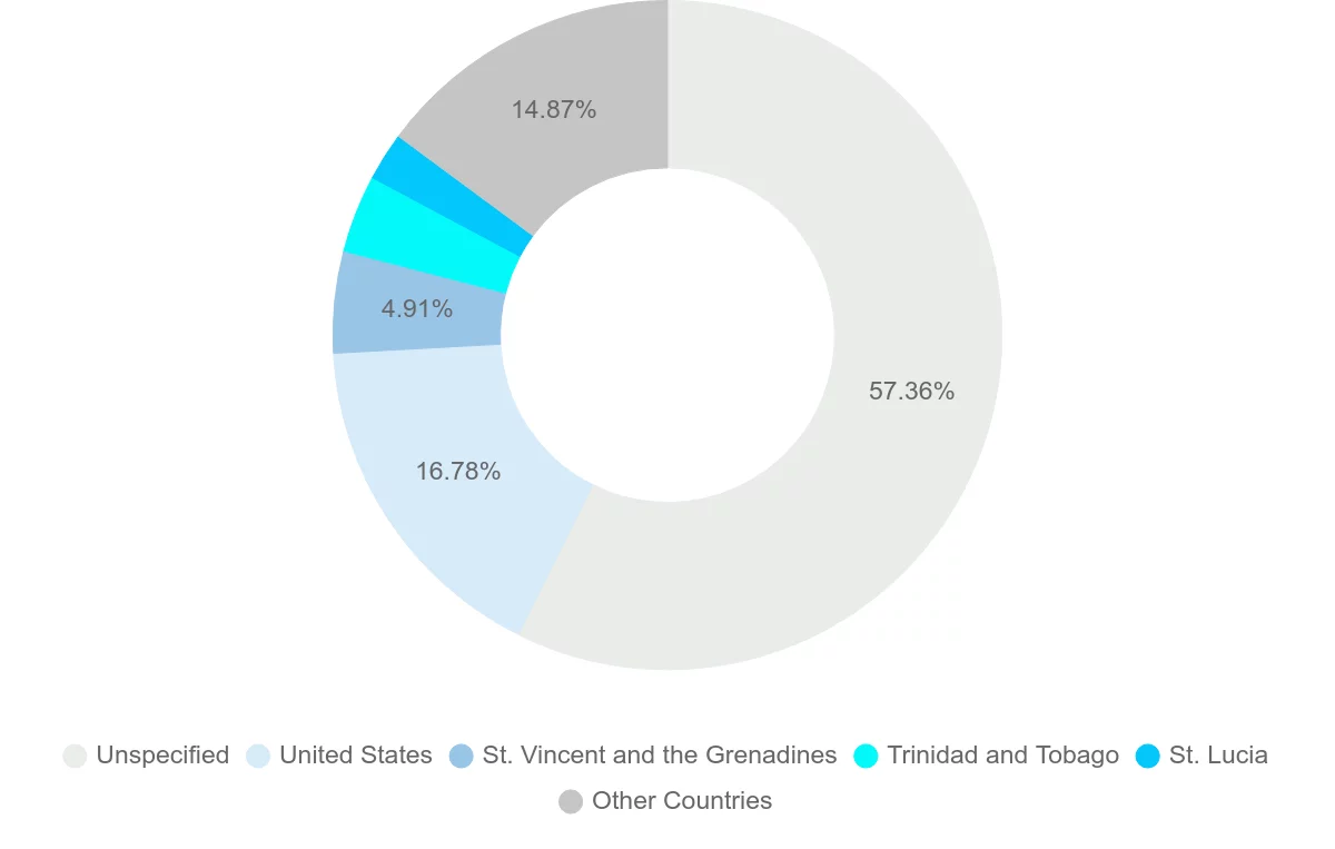 Shipping company from Grenada