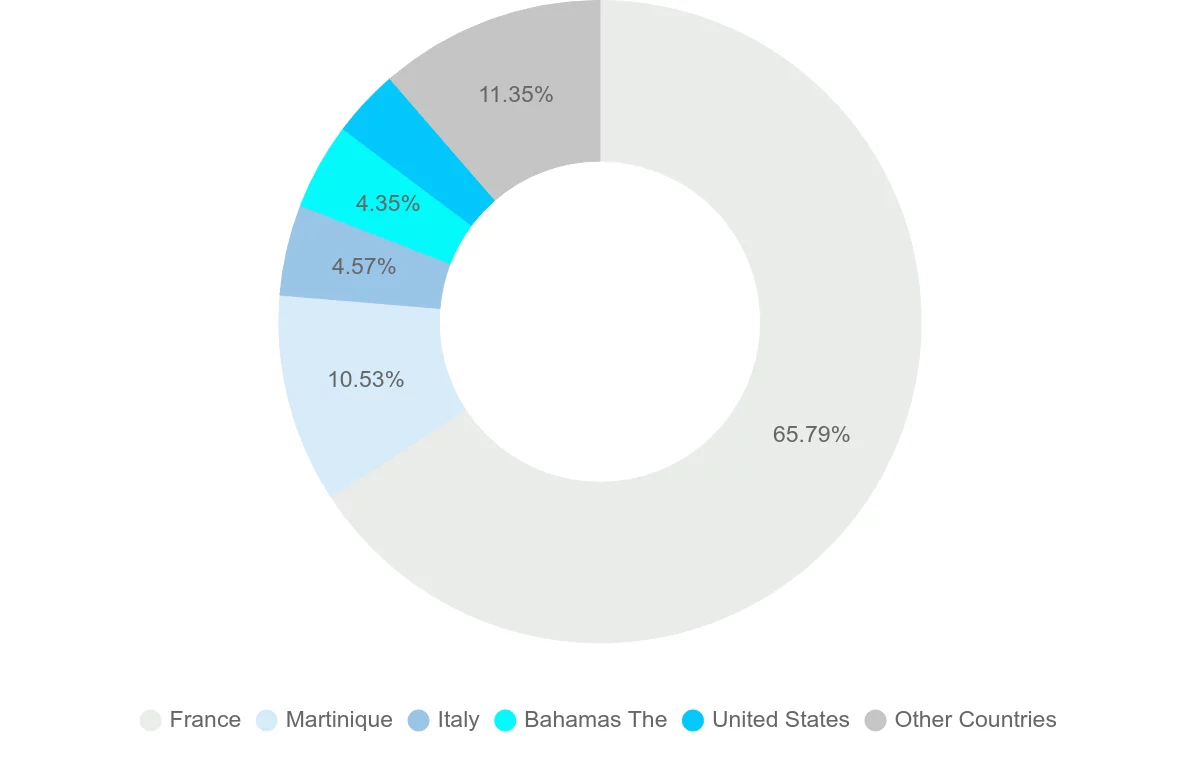 Shipping company from Guadeloupe