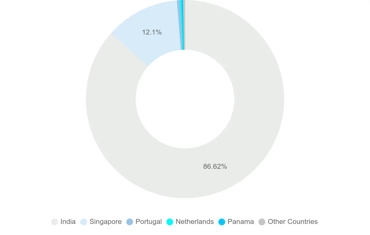 Shipping company from Guinea-Bissau