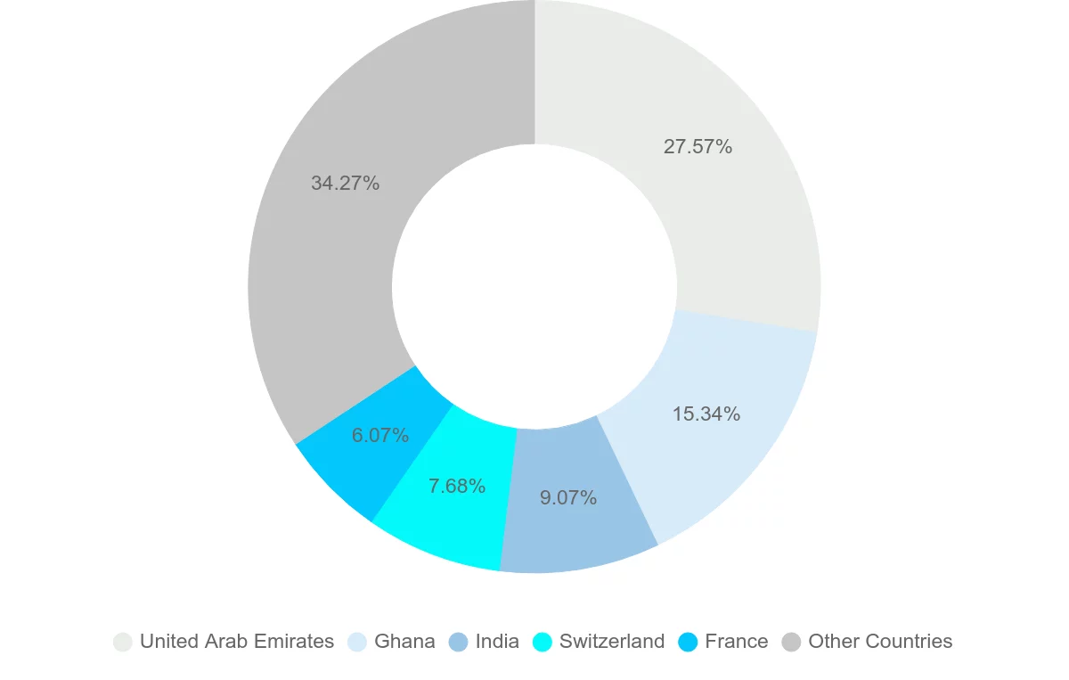 Shipping company from Guinea