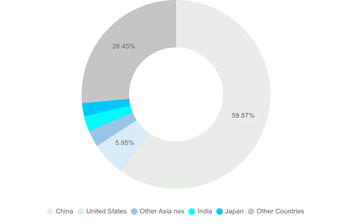 Shipping company from Hong Kong