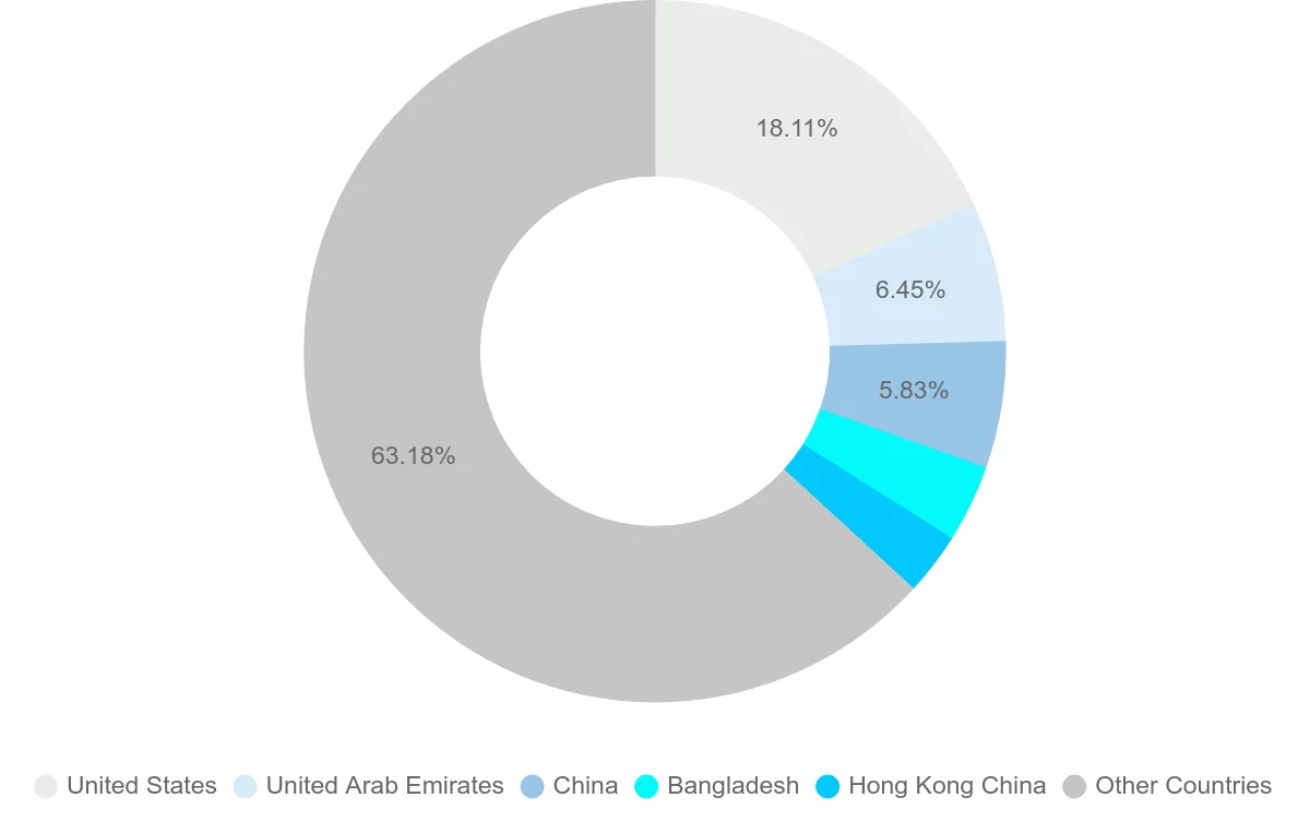 Shipping company from India