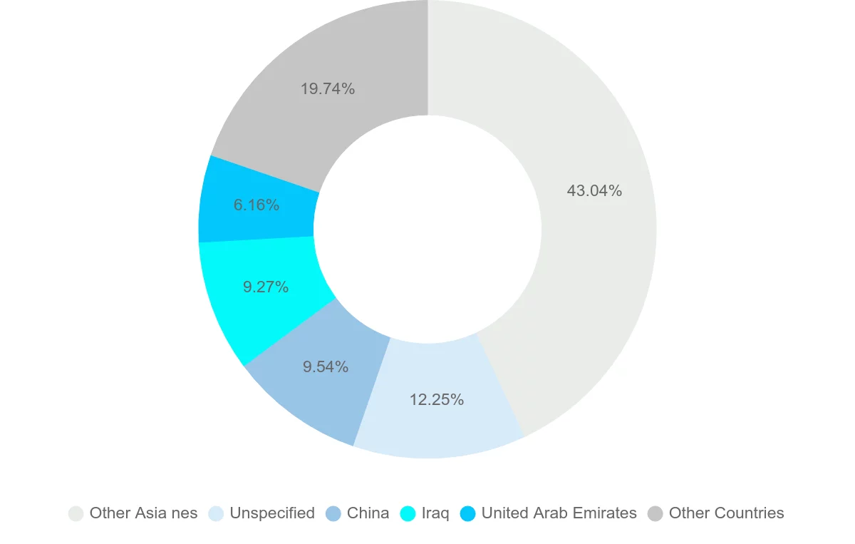 Shipping company from Iran