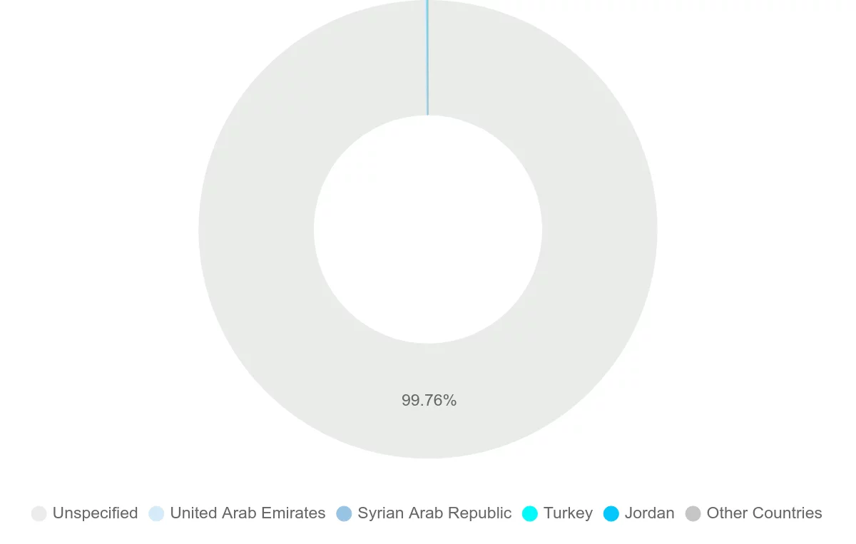 Shipping company from Iraq