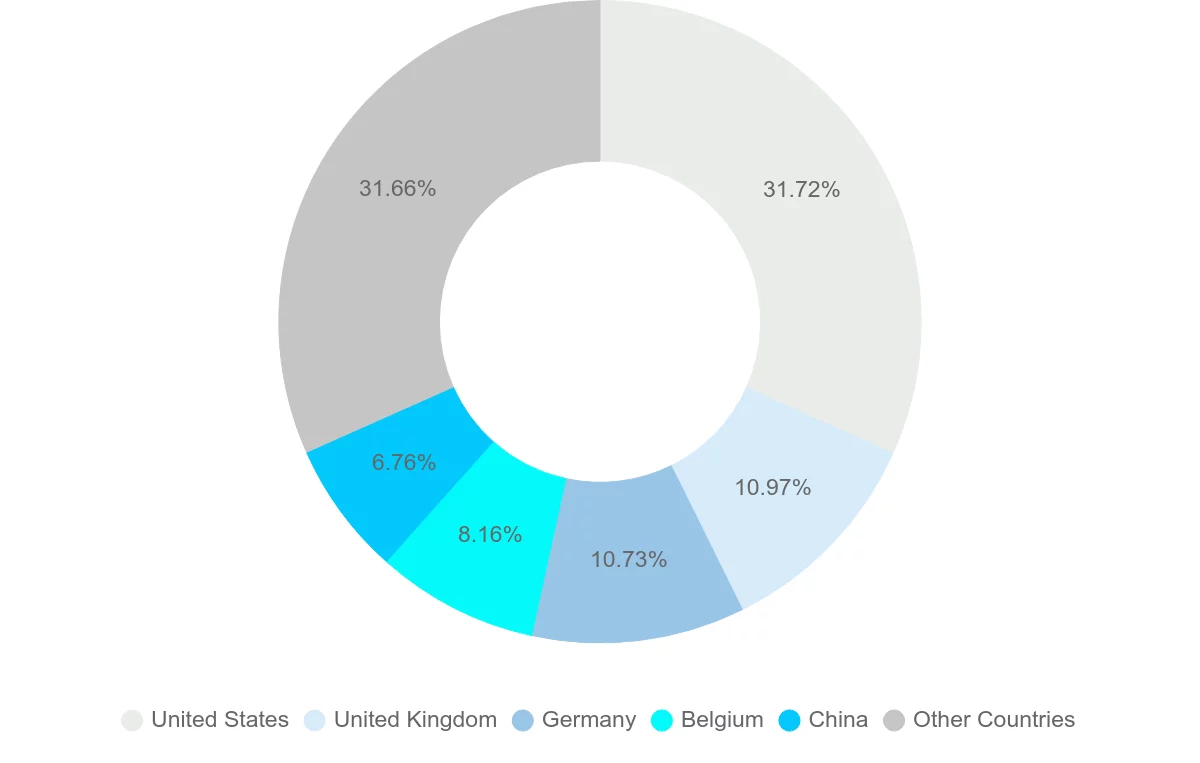 Shipping company from Ireland