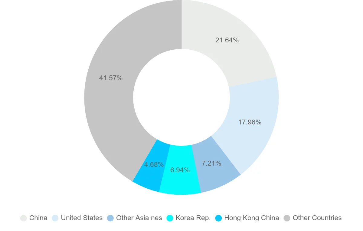 Shipping company from Japan